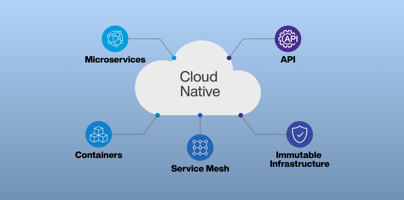 A Comprehensive Guide for Business - CloudLogically